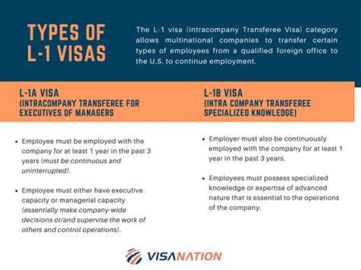 Are L-1 visa exempt from taxes?