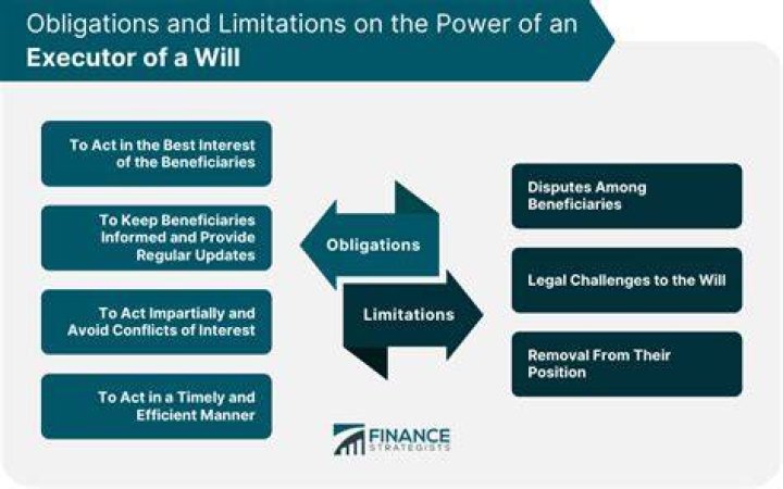 Can inheritance be executors?