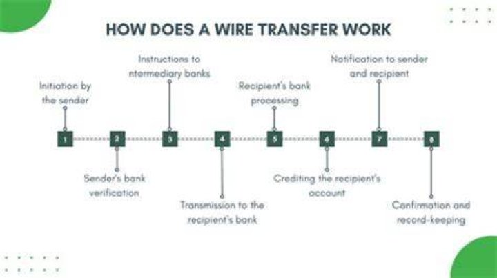 Can you do a wire transfer in person?
