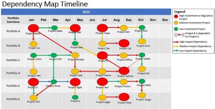 Can you split the dependency exemption?