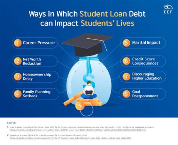 Do student loans affect mortgage qualification?