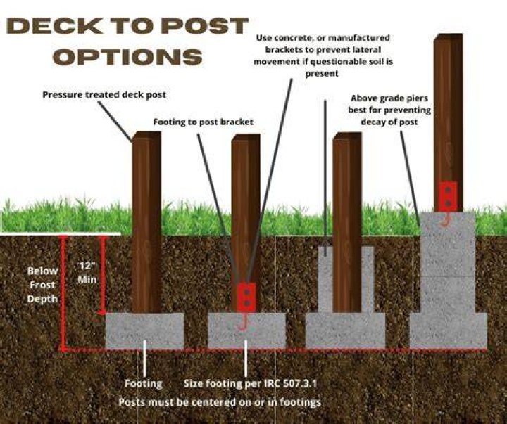 Does a deck need a foundation?