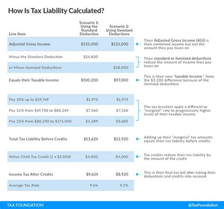 Does cost include tax?