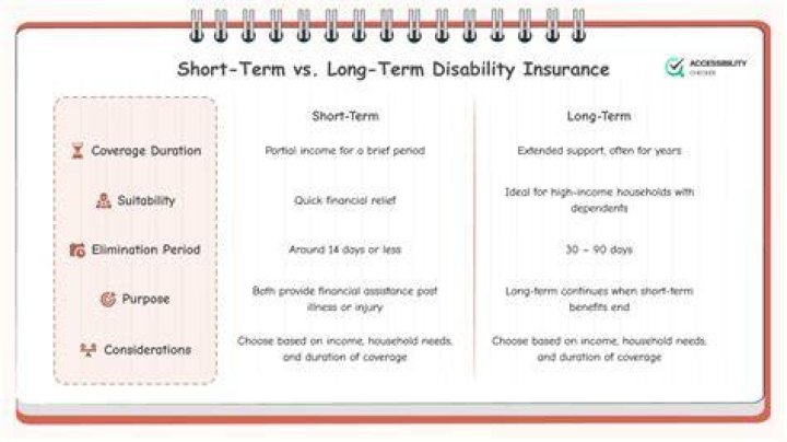 Does short-term disability expire?