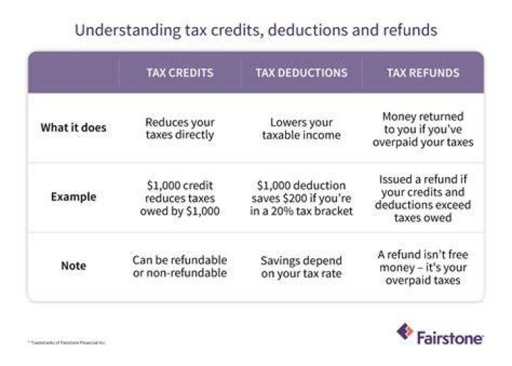 How do I get in touch with tax credits?