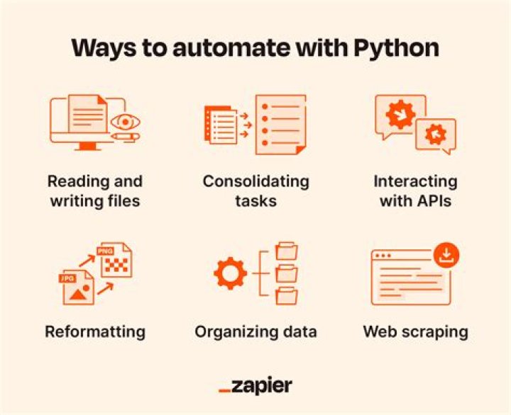 How do I master Python?