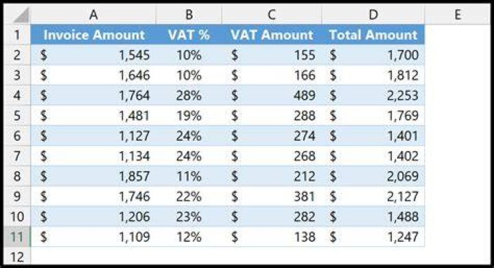 How do you calculate additional pay?