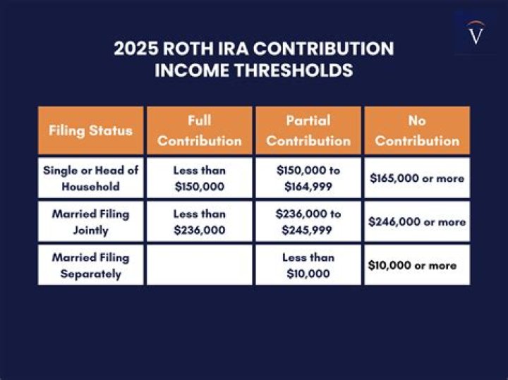 How does Roth IRA phase out work?