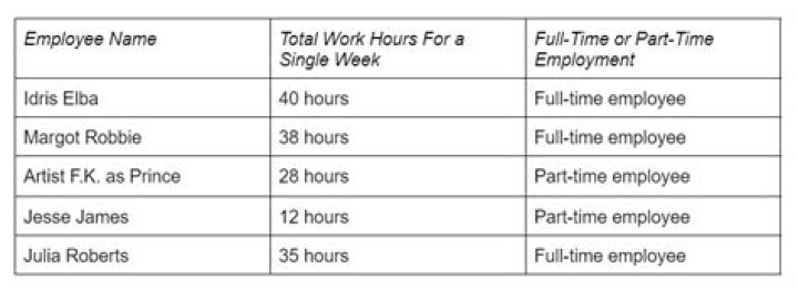 How many hours does a full time primary teacher work?