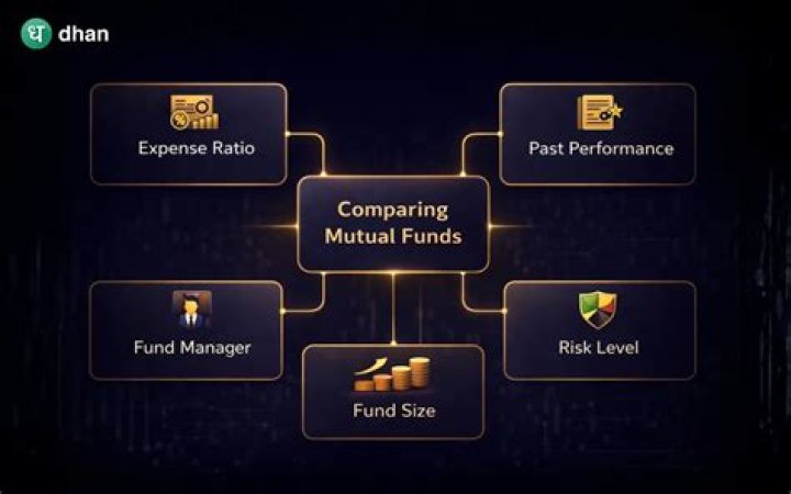 How often should mutual funds double?