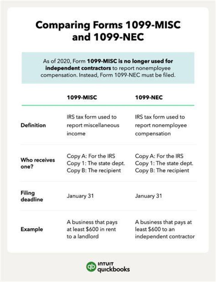 Is there a difference between 1099 and 1099-Misc?