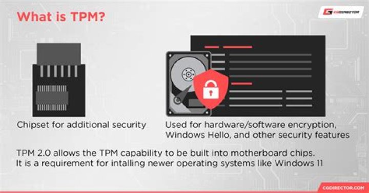Should I activate TPM?