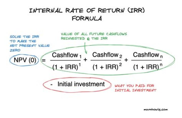 What is a 3m return?