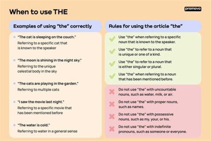 When can we use apparently?