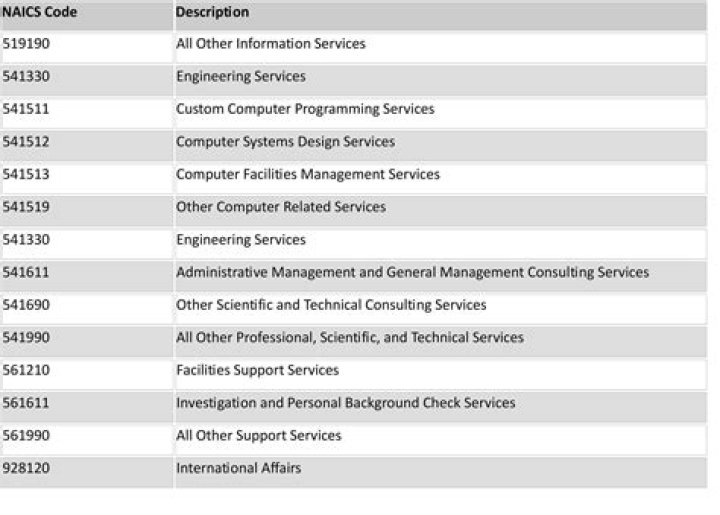 Where do I find Naics code on 990?